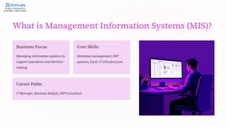 What is Management Information Systems (MIS)?
Business Focus
Managing information systems to
support operations and decision-
making
Core Skills
Database management, ERP
systems, Excel, IT infrastructure
Career Paths
IT Manager, Business Analyst, ERP Consultant
 