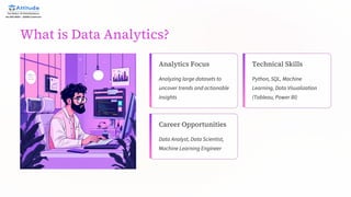 What is Data Analytics?
Analytics Focus
Analyzing large datasets to
uncover trends and actionable
insights
Technical Skills
Python, SQL, Machine
Learning, Data Visualization
(Tableau, Power BI)
Career Opportunities
Data Analyst, Data Scientist,
Machine Learning Engineer
 