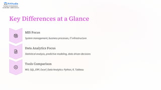 Key Differences at a Glance
MIS Focus
System management, business processes, IT infrastructure
Data Analytics Focus
Statistical analysis, predictive modeling, data-driven decisions
Tools Comparison
MIS: SQL, ERP, Excel | Data Analytics: Python, R, Tableau
 