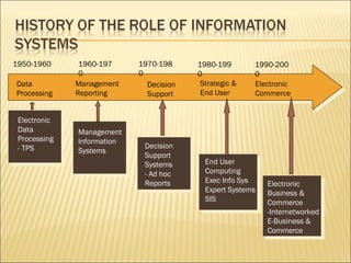 MIS 02 foundations of information systems | PPT