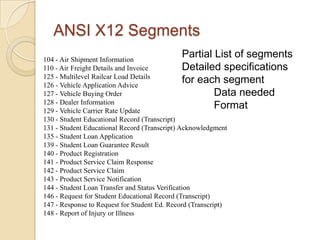 ANSI X12 Segments
104 - Air Shipment Information
                                        Partial List of segments
110 - Air Freight Details and Invoice            Detailed specifications
125 - Multilevel Railcar Load Details
126 - Vehicle Application Advice
                                                 for each segment
127 - Vehicle Buying Order                                Data needed
128 - Dealer Information
129 - Vehicle Carrier Rate Update
                                                          Format
130 - Student Educational Record (Transcript)
131 - Student Educational Record (Transcript) Acknowledgment
135 - Student Loan Application
139 - Student Loan Guarantee Result
140 - Product Registration
141 - Product Service Claim Response
142 - Product Service Claim
143 - Product Service Notification
144 - Student Loan Transfer and Status Verification
146 - Request for Student Educational Record (Transcript)
147 - Response to Request for Student Ed. Record (Transcript)
148 - Report of Injury or Illness
 
