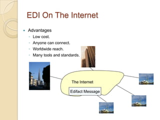 EDI On The Internet
   Advantages
    ◦ Low cost.
    ◦ Anyone can connect.
    ◦ Worldwide reach.
    ◦ Many tools and standards.




                            The Internet

                            Edifact Message
 