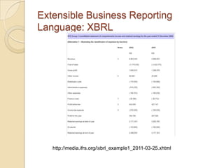 Extensible Business Reporting
Language: XBRL




   http://media.ifrs.org/ixbrl_example1_2011-03-25.xhtml
 