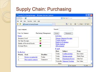 Supply Chain: Purchasing
 