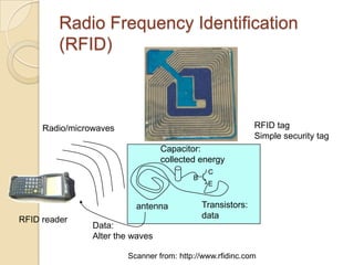 Radio Frequency Identification
         (RFID)



     Radio/microwaves                                        RFID tag
                                                             Simple security tag
                                  Capacitor:
                                  collected energy
                                               C
                                          B
                                               E


                          antenna             Transistors:
RFID reader                                   data
                Data:
                Alter the waves

                        Scanner from: http://www.rfidinc.com
 