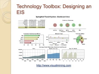 Technology Toolbox: Designing an
EIS




        http://www.visualmining.com
 