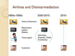 Airlines and Disintermediation

1960s-1990s                    2000-2010           2010-

          Airline (American)


          Reservation
          system
          (Sabre)
                               Web Sites
          Travel agent         (Expedia, Orbitz,
                               Travelocity)



          Customer
 
