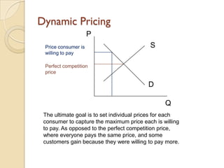 Dynamic Pricing
                     P
 Price consumer is                         S
 willing to pay

 Perfect competition
 price

                                          D

                                                 Q
 The ultimate goal is to set individual prices for each
 consumer to capture the maximum price each is willing
 to pay. As opposed to the perfect competition price,
 where everyone pays the same price, and some
 customers gain because they were willing to pay more.
 