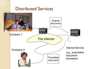 Distributed Services

                         Original
                        document



Company 1
               The Internet

                                    Internet Service
 Company 2
                                    e.g., automated
                                    document
                      Translated
                                    translation
                      document
 