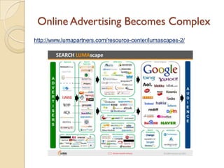 Online Advertising Becomes Complex
http://www.lumapartners.com/resource-center/lumascapes-2/
 