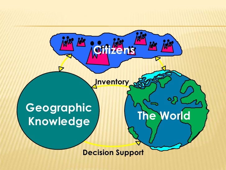 MIS 08 Geographical Information System