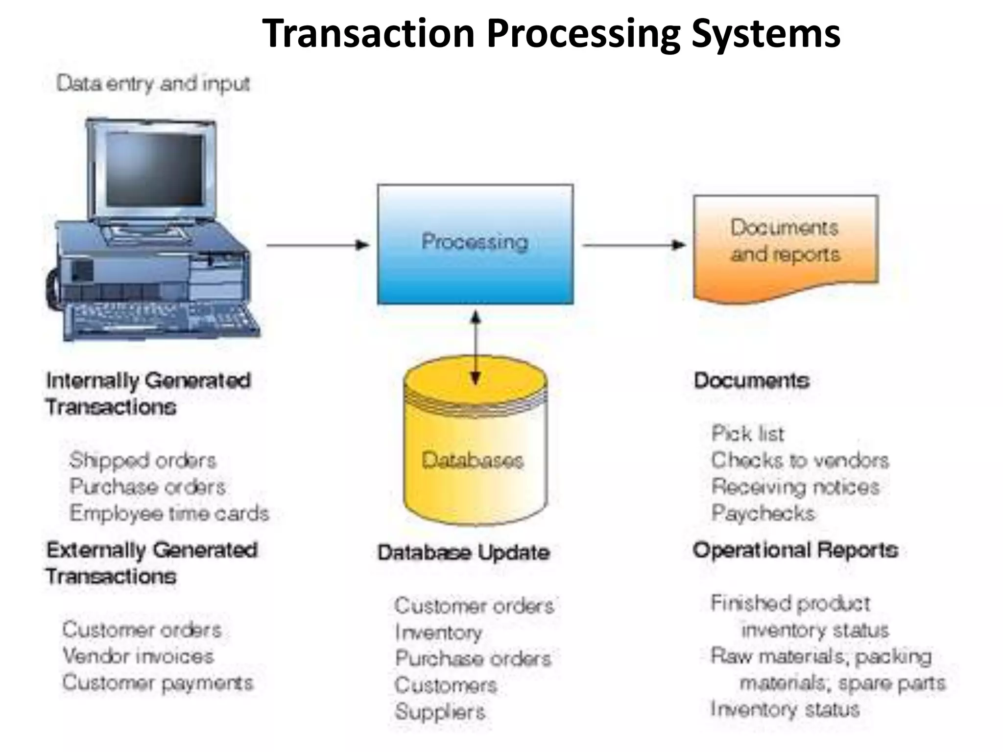 Management Information System | PPTX