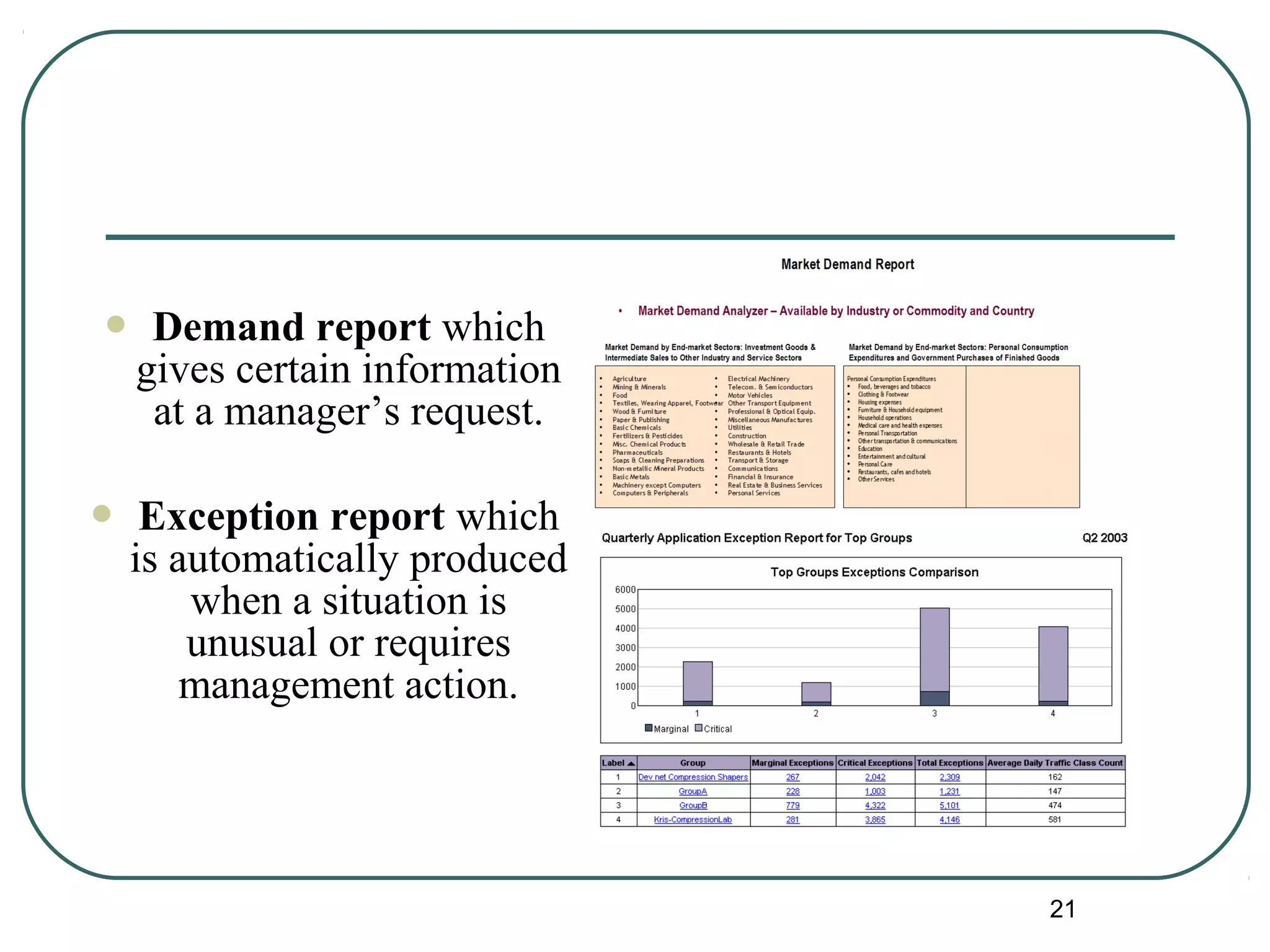  Demand report which
gives certain information
at a manager’s request.
 Exception report which
is automatically produced
when a situation is
unusual or requires
management action.
21
 