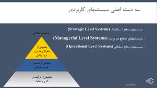 5
‫کاربردی‬ ‫سیستمهای‬ ‫اصلی‬ ‫دسته‬ ‫سه‬
‫سیستمهای‬‫سطح‬‫استراتژیک‬(Strategic Level Systems)
‫سیستمهای‬‫سطح‬‫مدیریت‬(Managerial Level Systems)
‫سیستمهای‬‫سطح‬‫عملیاتي‬(Operational Level Systems)
www.nekoo.ir
 
