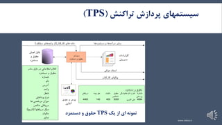 8
‫سیستمهای‬‫پردازش‬‫تراکنش‬(TPS)
‫سیستمهای‬ ‫اصلی‬ ‫انواع‬‫اطالعاتی‬
)(
)(
468450004001404460
------ ---
-- ------
-------
-------
-------
1 2 3 4 5
‫نمونه‬‫ای‬‫از‬‫یک‬TPS‫دستمزد‬ ‫و‬ ‫حقوق‬
www.nekoo.ir
 