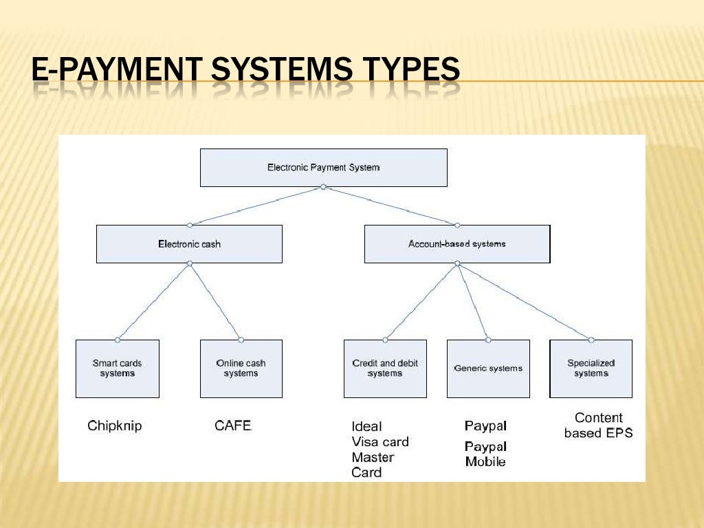 MIS 10 Electronic Payment System