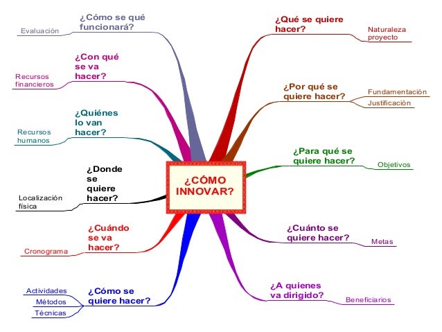 Mis 100 mejores esquemas jaj