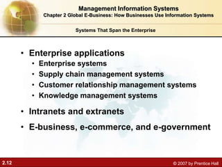 2.12 © 2007 by Prentice Hall
• Enterprise applications
• Enterprise systems
• Supply chain management systems
• Customer relationship management systems
• Knowledge management systems
• Intranets and extranets
• E-business, e-commerce, and e-government
Systems That Span the Enterprise
Management Information Systems
Chapter 2 Global E-Business: How Businesses Use Information Systems
 