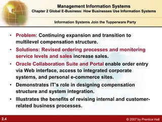 2.4 © 2007 by Prentice Hall
Information Systems Join the Tupperware Party
• Problem: Continuing expansion and transition to
multilevel compensation structure.
• Solutions: Revised ordering processes and monitoring
service levels and sales increase sales.
• Oracle Collaboration Suite and Portal enable order entry
via Web interface, access to integrated corporate
systems, and personal e-commerce sites.
• Demonstrates IT’s role in designing compensation
structure and system integration.
• Illustrates the benefits of revising internal and customer-
related business processes.
Management Information Systems
Chapter 2 Global E-Business: How Businesses Use Information Systems
 