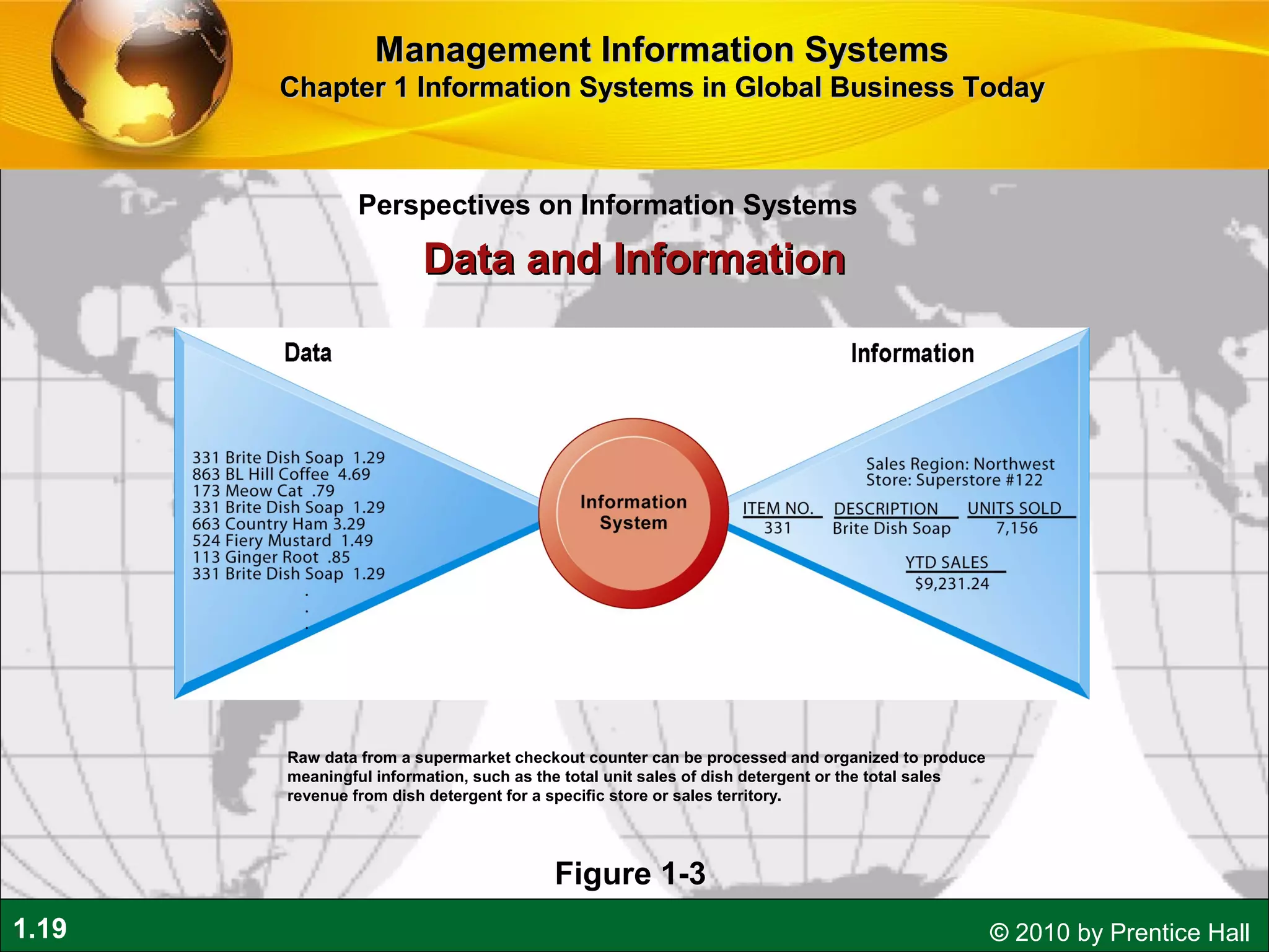 1.19 © 2010 by Prentice Hall
Perspectives on Information Systems
Management Information SystemsManagement Information Systems
Chapter 1 Information Systems in Global Business TodayChapter 1 Information Systems in Global Business Today
Raw data from a supermarket checkout counter can be processed and organized to produce
meaningful information, such as the total unit sales of dish detergent or the total sales
revenue from dish detergent for a specific store or sales territory.
Figure 1-3
Data and InformationData and Information
 