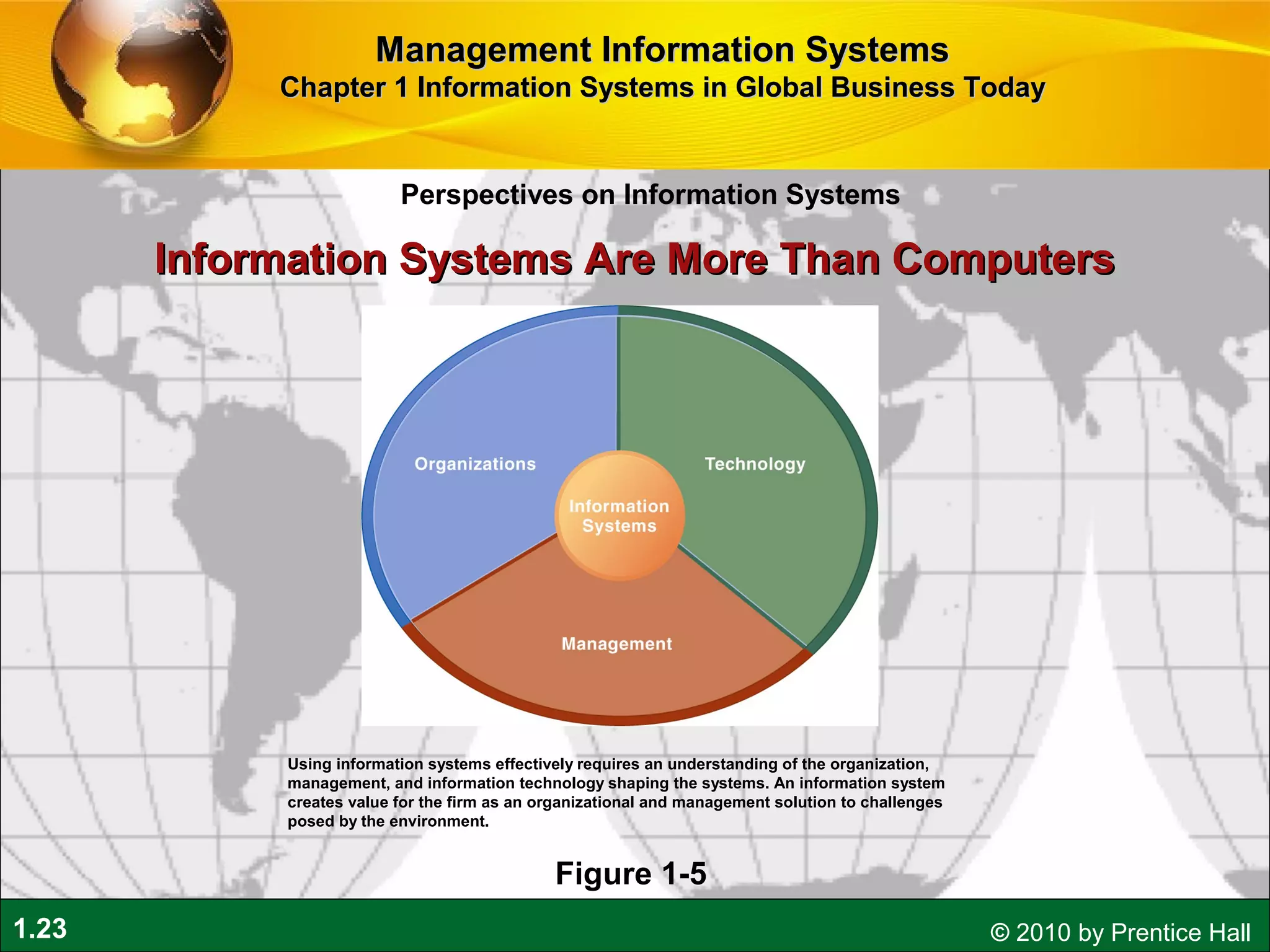 1.23 © 2010 by Prentice Hall
Perspectives on Information Systems
Management Information SystemsManagement Information Systems
Chapter 1 Information Systems in Global Business TodayChapter 1 Information Systems in Global Business Today
Using information systems effectively requires an understanding of the organization,
management, and information technology shaping the systems. An information system
creates value for the firm as an organizational and management solution to challenges
posed by the environment.
Figure 1-5
Information Systems Are More Than ComputersInformation Systems Are More Than Computers
 