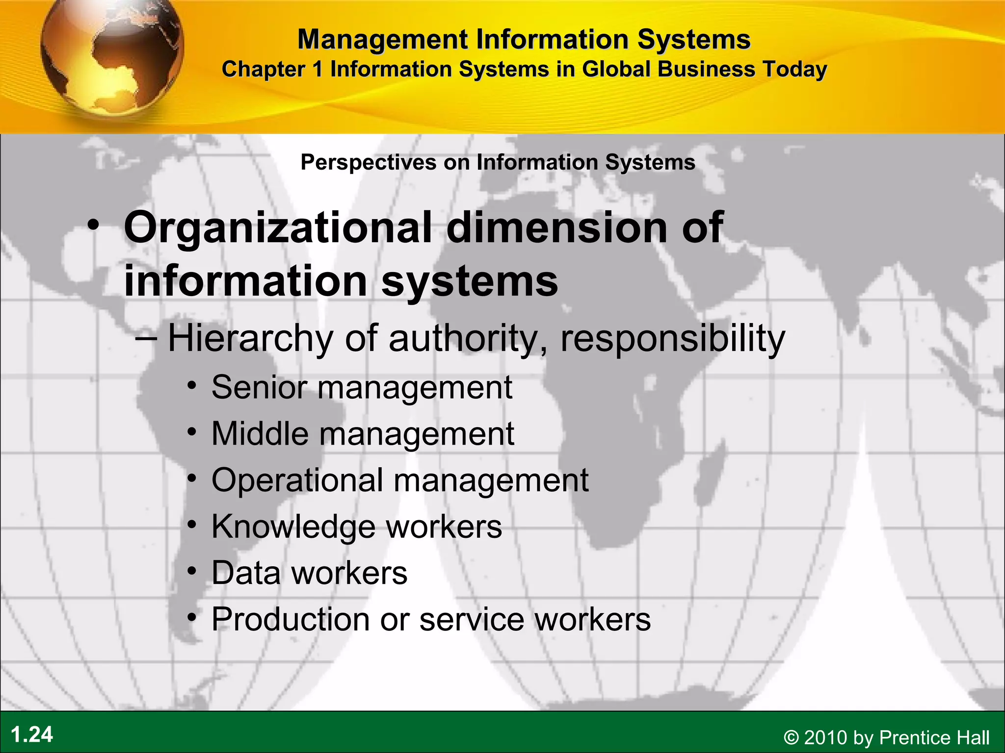 1.24 © 2010 by Prentice Hall
• Organizational dimension of
information systems
– Hierarchy of authority, responsibility
• Senior management
• Middle management
• Operational management
• Knowledge workers
• Data workers
• Production or service workers
Perspectives on Information Systems
Management Information SystemsManagement Information Systems
Chapter 1 Information Systems in Global Business TodayChapter 1 Information Systems in Global Business Today
 