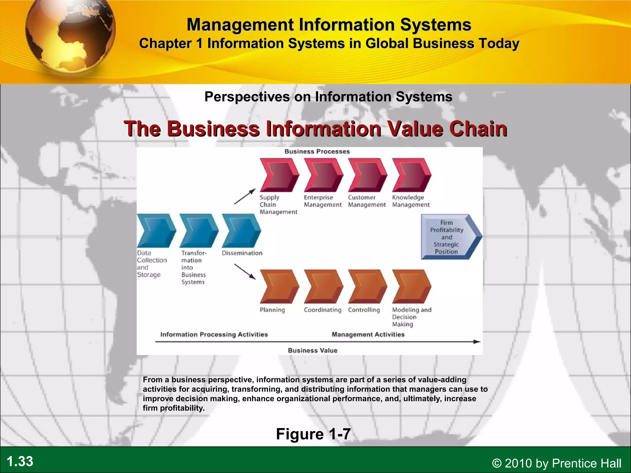 1.33 © 2010 by Prentice Hall
Perspectives on Information Systems
Management Information SystemsManagement Information Systems
Chapter 1 Information Systems in Global Business TodayChapter 1 Information Systems in Global Business Today
From a business perspective, information systems are part of a series of value-adding
activities for acquiring, transforming, and distributing information that managers can use to
improve decision making, enhance organizational performance, and, ultimately, increase
firm profitability.
Figure 1-7
The Business Information Value ChainThe Business Information Value Chain
 