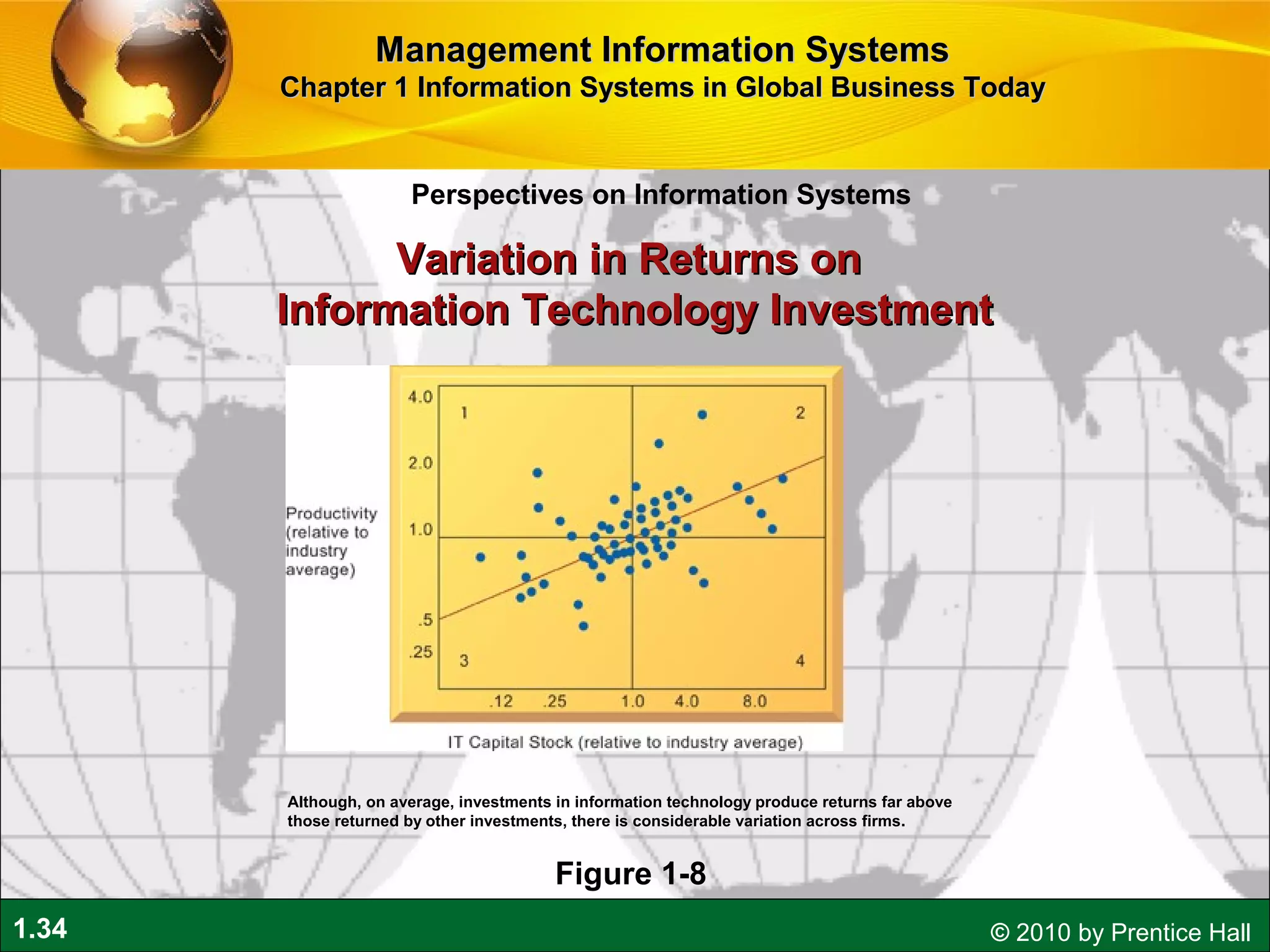 1.34 © 2010 by Prentice Hall
Perspectives on Information Systems
Management Information SystemsManagement Information Systems
Chapter 1 Information Systems in Global Business TodayChapter 1 Information Systems in Global Business Today
Although, on average, investments in information technology produce returns far above
those returned by other investments, there is considerable variation across firms.
Figure 1-8
Variation in Returns onVariation in Returns on
Information Technology InvestmentInformation Technology Investment
 