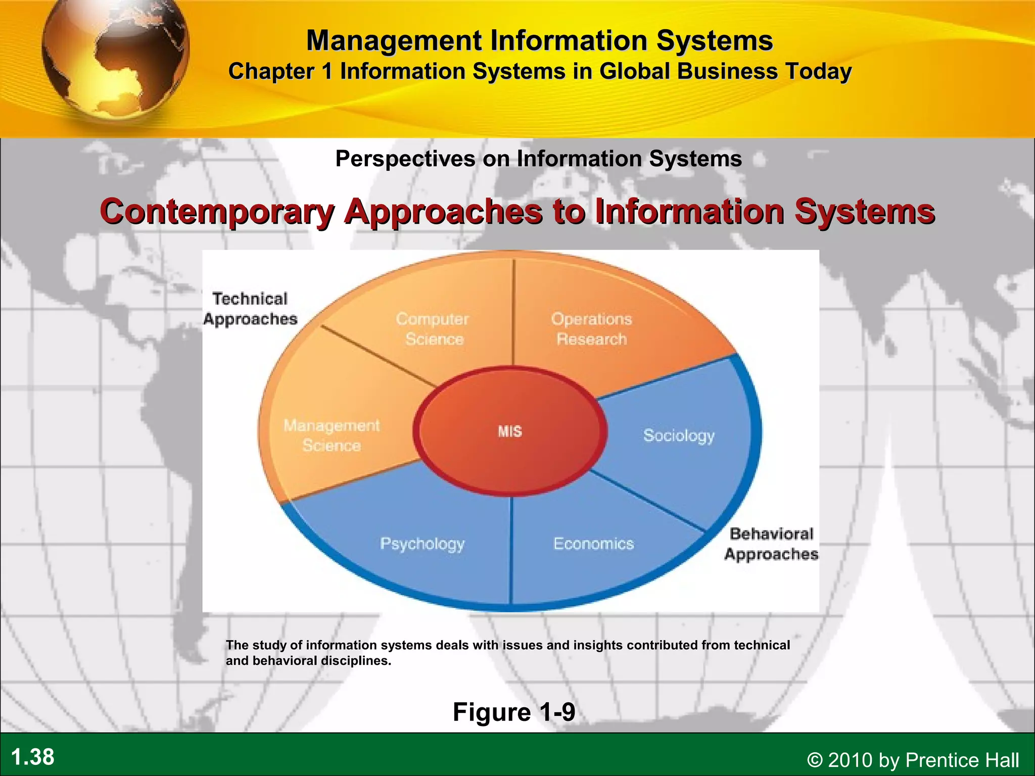 1.38 © 2010 by Prentice Hall
Perspectives on Information Systems
Management Information SystemsManagement Information Systems
Chapter 1 Information Systems in Global Business TodayChapter 1 Information Systems in Global Business Today
The study of information systems deals with issues and insights contributed from technical
and behavioral disciplines.
Figure 1-9
Contemporary Approaches to Information SystemsContemporary Approaches to Information Systems
 