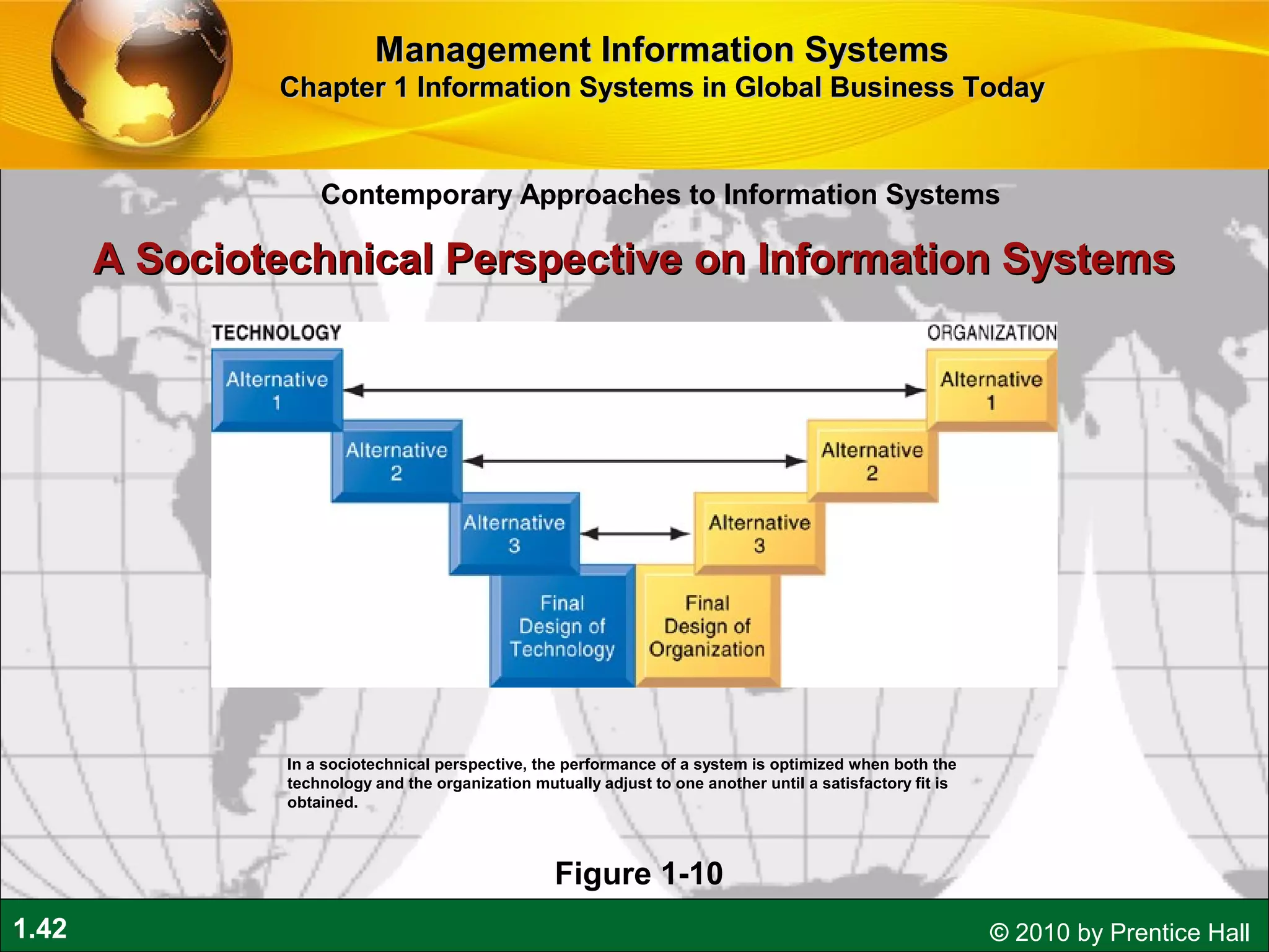 1.42 © 2010 by Prentice Hall
Contemporary Approaches to Information Systems
Management Information SystemsManagement Information Systems
Chapter 1 Information Systems in Global Business TodayChapter 1 Information Systems in Global Business Today
In a sociotechnical perspective, the performance of a system is optimized when both the
technology and the organization mutually adjust to one another until a satisfactory fit is
obtained.
Figure 1-10
A Sociotechnical Perspective on Information SystemsA Sociotechnical Perspective on Information Systems
 