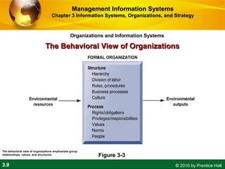 3.9 © 2010 by Prentice Hall
The Behavioral View of OrganizationsThe Behavioral View of Organizations
Figure 3-3
The behavioral view of organizations emphasizes group
relationships, values, and structures.
Organizations and Information Systems
Management Information SystemsManagement Information Systems
Chapter 3 Information Systems, Organizations, and StrategyChapter 3 Information Systems, Organizations, and Strategy
 