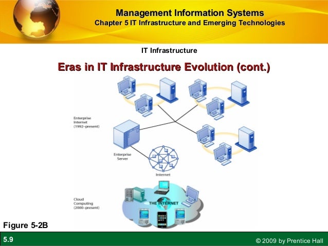 eras in it infrastructure evolution Making sap hana mainstream in your datacenter introduction evolution of sap hana tdi: a new era future 7 the evolution of the sap hana infrastructure. eras in it infrastructure evolution Making sap hana mainstream in your datacenter introduction evolution of sap hana tdi: a new era future 7 the evolution of the sap hana infrastructure.