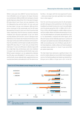 91
Measuring the Information Society 2012
While in every year since 2008 ICT services have become
more affordable across all regions, the largest decrease
occurred between 2008 and 2009, when all regions showed
double-digit price drops (Chart 3.9). In that year, the largest
IPB value drop of over 50 per cent was registered in the
CIS, followed by Asia and the Pacific (18.1 per cent) and
the Arab States (12.8 per cent). Between 2009 and 2010,
prices continued to fall substantially and the IPB value
decreased by 33.9 and 25.3 per cent in the CIS and the Arab
States, respectively. Only the Americas showed a relatively
moderate price decrease well below 10 per cent. More
recently, between 2010 and 2011, prices in all regions have
declinedatamuchslowerrate.However,theAmericasisthe
only region where prices fell more between 2010 and 2011
than the year before, and the region actually witnessed the
highest IPB value drop of 11.9 per cent, just ahead of the
Arab States (11.6 per cent). IPB values in all other regions fell
by a single digit only, and decreases were most moderate
in Europe (1 per cent) and Asia and the Pacific (2 per cent).
While Europe’s slowdown can be explained by relatively
low IPB values (and affordable ICT services), prices in Asia
and the Pacific remain relatively high, suggesting that more
must be done there to stimulate price cuts.The same is true
for Africa – the region with the most expensive ICT prices
– where price drops have been generally more moderate
than in other regions.46
Over the same four-year period, prices for all sub-baskets
also fell in all regions of the world (Chart 3.10). Africa’s fixed-
broadband sub-basket has become much more affordable
over this period, going from 458.1 in 2008 to 95.9 in 2011.
Prices in Africa also fell steeply for mobile-cellular services,
with the mobile-cellular sub-basket decreasing from 32.4 to
19.6. The fixed-telephone sub-basket decreased from 20.5
to 15.6. Nevertheless, compared with other regions, all of
Africa’s ICT prices remain relatively expensive. In contrast, all
ofEurope’ssub-basketshavebeenrelativelyaffordablesince
2008, not exceeding 3 per cent of GNI per capita. By 2011,
the fixed-telephone, mobile-cellular and fixed-broadband
sub-basket values stood at 1.2, 1.8 and 1.5 per cent of GNI
per capita, respectively.
The Arab States have witnessed a significant drop in the
price for mobile cellular, but most of all for fixed-broadband
services: the fixed-broadband sub-basket was slashed from
83.4 per cent in 2008 to 15.9 per cent in 2011. In the CIS,
	
Chart 3.9: ICT Price Basket annual change (%), by region
Source: 	ITU.
Note: 	 Simple averages. The regional averages in this chart are based on prices for the 144 economies for which IPB values are available for
2008, 2009, 2010 and 2011.
-11.6
-12.8
- 51.3
-10.5
-18.1
-11.1
-6.1
-25.3
-33.9
-10.3
-19.4
-14.2
-11.9
-11.6
-6.8
-6.6
-2.0
-1.0
-60 -50 -40 -30 -20 -10 0
The Americas
Arab States
CIS
Africa
Asia & the Pacific
Europe2010/2011
2009/2010
2008/2009
% change
 