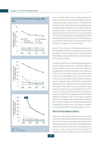 92
Chapter 3. The ICT Price Basket (IPB)
both the mobile-cellular and the fixed-broadband sub-
basketscamedownfromsimilarlevelsin2008(13.9and13.4,
respectively) to below 5 per cent by 2011. In 2008, both the
Americas and Asia and the Pacific already enjoyed relatively
affordable mobile-cellular prices (with mobile-cellular sub-
baskets of 5.6 and 5.1, respectively) and both regions further
reducedthesevalues,to4.5and3.9percent,respectively,by
2011. By 2011, these two regions also registered very similar
fixed-broadband sub-baskets (at just over 19), although Asia
and the Pacific started off with much higher relative prices
in 2008 (55.6, as against 24.1 in the Americas).
Except in Africa, the price of fixed-telephone services has
been affordable since 2008 (not exceeding 5 per cent of GNI
per capita in any other region). By 2011, all regions had a
fixed-telephonesub-basketbelow3.7percent,ascompared
with 16 per cent in Africa.
It should be noted that the regional IPB values are based on
simple averages and that there are significant differences
between countries within each region. These differences
are highlighted in the following sections, which will look at
ICT prices in the six regions in turn.47
Prices will be viewed
in terms of the affordability of the service (and hence
measured as a percentage of GNI per capita). At the same
time, the regional analyses will highlight country-specific
developments by comparing purchasing power parity
(PPP) prices, which take into account the local buying
power of a national currency and highlight the cost of ICT
services in comparison with other services and products
within a country.48
Given the relatively low level of the fixed-
telephone sub-basket in 2011 for all regions (except for
Africa) and the relatively small changes between 2008 and
2011,thissectionwillfocusonthemobile-cellularandfixed-
broadband sub-baskets, which show greater movement
(between 2008 and 2011) and greater disparities in 2011.
The ICT Price Basket in Africa
Africa, with a regional 2011 IPB value of 31.4, is the region
where ICT services are least affordable.The large majority of
countries in the region are classified as LDCs, with very low
GNI per capita levels. Considering the strong link between
development/income levels and the affordability of ICT
services, it is not surprising that, with the exception of
Zimbabwe, the lowest ranked countries on the IPB scale
	
Chart 3.10: IPB sub-baskets by region, 2008-
2011
Source: 	ITU.
Note: 	 Simple averages.
Fixed-telephonesub-basket
as%ofGNIpercaptia
0
5
10
15
20
25
2008 2009 2010 2011
Africa
Arab States
Asia & the Pacific
The Americas
CIS
Europe
Mobile-cellularsub-basket
as%ofGNIpercapita
0
5
10
15
20
25
30
35
2008 2009 2010 2011
Fixed-broadbandsub-basket
as%ofGNIpercapita
0
50
100
150
200
250
300
350
2008 2009 2010 2011
458
 