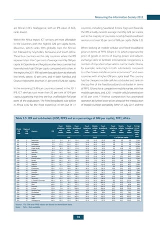 93
Measuring the Information Society 2012
are African LDCs. Madagascar, with an IPB value of 64.6,
ranks lowest.
Within the Africa region, ICT services are most affordable
in the countries with the highest GNI per capita levels.
Mauritius, which ranks 39th globally, tops the African
list, followed by Seychelles, Botswana and South Africa.
These four countries are the only countries where the IPB
represents less than 5 per cent of average monthly GNI per
capita.InCapeVerdeandAngola,anothertwocountriesthat
have relatively high GNI per capita compared with others in
theregion,the2011IPBhasbeenbroughtdowntorelatively
low levels, below 10 per cent, and in both Namibia and
Ghana it represents less than 15 per cent of GNI per capita.
In the remaining 23 African countries covered in the 2011
IPB, ICT services cost more than 20 per cent of GNI per
capita, suggesting that they are thus unaffordable for large
parts of the population. The fixed-broadband sub-basket
in Africa is by far the most expensive. In ten out of 31
countries, including Swaziland, Eritrea, Togo and Rwanda,
the IPB actually exceeds average monthly GNI per capita,
and in the majority of countries monthly fixed-broadband
services cost over 50 per cent of GNI per capita (Table 3.5).
When looking at mobile-cellular and fixed-broadband
prices in terms of PPP$ (Chart 3.11), which expresses the
price of goods in terms of buying power and adjusts
exchange rates to facilitate international comparisons, a
number of important observations can be made. Ghana,
for example, ranks high in both sub-baskets compared
to other lower-middle-income economies49
and even
countries with a higher GNI per capita level. The country
has the cheapest mobile-cellular sub-basket and ranks in
the top five of the fixed-broadband sub-basket in terms
of PPP$. Ghana has a competitive mobile market, with five
mobile operators, and a 2011 mobile-cellular penetration
of 85 per cent.50
Intense competition has prompted
operators to further lower prices ahead of the introduction
of mobile number portability (MNP) in July 2011 and the
	
Table 3.5: IPB and sub-baskets (USD, PPP$ and as a percentage of GNI per capita), 2011, Africa
Global
IPB
rank
Regional
IPB
rank
Country IPB
Fixed-
telephone
sub-
basket
Mobile-
cellular
sub-
basket
Fixed-
broadband
sub-
basket
Fixed-
telephone
sub-
basket
Mobile-
cellular
sub-
basket
Fixed-
broadband
sub-
basket
Fixed-
telephone
sub-
basket
Mobile-
cellular
sub-
basket
Fixed-
broadband
sub-
basket
Average
annual
GNI per
capita,
USD,
2010
USD PPP$ % of GNI per capita
39 1 Mauritius 1.3 5.1 6.7 13.1 9.2 11.9 23.3 0.8 1.0 2.0 7’750
72 2 Seychelles 2.8 9.4 17.4 41.8 19.8 36.5 88.1 1.2 2.1 5.1 9’760
81 3 Botswana 3.5 17.2 13.2 29.7 31.9 24.5 55.0 3.0 2.3 5.2 6’790
98 4 South Africa 4.8 23.2 22.3 27.4 33.4 32.1 39.5 4.6 4.4 5.4 6’090
108 5 Cape Verde 6.3 8.3 31.7 11.8 10.1 38.3 14.2 3.1 11.6 4.3 3’270
115 6 Angola 9.4 17.3 20.7 54.3 23.8 28.4 74.6 5.3 6.3 16.5 3’940
122 7 Namibia 13.2 14.1 16.0 118.7 17.0 19.3 142.9 3.8 4.3 31.6 4’500
124 8 Ghana 14.3 5.5 7.0 31.5 7.0 8.9 40.1 5.4 6.9 30.8 1’230
128 9 Senegal 22.0 10.3 13.7 36.1 19.3 25.8 67.9 11.3 15.1 39.7 1’090
131 10 Côte d'Ivoire 27.1 19.6 19.0 40.1 32.5 31.5 66.4 20.3 19.7 41.5 1’160
133 11 Kenya 28.6 14.2 4.5 37.8 30.0 9.5 80.2 21.5 6.8 57.4 790
134 12 Uganda 29.9 10.7 10.5 16.3 28.6 28.0 43.5 25.7 25.1 39.0 500
135 13 Nigeria 31.1 16.1 15.9 59.7 31.5 31.0 116.6 16.4 16.1 60.7 1’180
136 14 Zambia 32.0 7.5 20.0 58.0 9.3 24.7 71.7 8.4 22.4 65.0 1’070
137 15 Cameroon 32.2 17.9 18.8 58.1 36.1 37.8 116.9 18.2 19.1 59.1 1’180
138 16 Ethiopia 33.8 1.1 4.2 27.6 3.6 13.8 90.1 3.4 13.0 85.0 390
139 17 Lesotho 33.9 13.0 22.0 53.0 20.3 34.4 82.7 15.0 25.4 61.2 1’040
145 18 Swaziland 37.8 5.0 24.3 874.6 8.2 39.8 1430.7 2.3 11.1 399.1 2’630
147 19 Benin 38.3 9.0 15.5 50.1 19.2 33.2 106.9 13.9 23.9 77.1 780
149 20 Tanzania 39.7 11.2 10.1 31.3 31.2 28.1 86.8 25.5 22.9 70.8 530
150 21 S. Tomé & Principe 40.3 8.3 12.7 221.3 13.1 20.1 349.2 8.3 12.7 221.3 1’200
151 22 Gambia 41.8 3.5 6.0 280.3 11.2 19.3 899.8 9.3 16.0 747.4 450
153 23 Mali 46.6 7.9 14.7 47.3 14.0 26.1 84.3 15.7 29.3 94.6 600
154 24 Rwanda 51.6 9.0 14.7 111.7 19.7 32.3 244.4 20.8 34.0 257.8 520
155 25 Eritrea 51.8 3.6 12.1 204.0 4.7 16.0 269.6 12.7 42.8 720.0 340
156 26 Burkina Faso 51.8 13.9 11.6 52.0 32.8 27.3 122.9 30.3 25.2 113.5 550
157 27 Zimbabwe 52.8 10.1 20.6 30.0 N/A N/A N/A 26.3 53.7 78.3 460
158 28 Mozambique 57.8 11.5 15.4 49.7 26.7 35.6 115.1 31.4 41.9 135.5 440
159 29 Togo 60.5 13.7 19.6 165.6 26.2 37.6 318.2 33.5 48.0 405.5 490
160 30 Niger 64.0 11.7 16.6 59.6 24.0 34.1 122.2 37.9 54.0 193.4 370
161 31 Madagascar 64.6 18.2 15.4 38.3 41.4 35.1 87.0 50.9 43.1 106.9 430
Source: 	ITU. GNI and PPP$ values are based on World Bank data.
Note: 	 N/A – Not available.
 