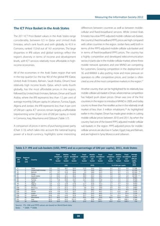 99
Measuring the Information Society 2012
The ICT Price Basket in the Arab States
The 2011 ICT Price Basket values in the Arab States range
considerably, between 0.5 in Qatar and United Arab
Emirates, which rank fourth and sixth globally, to 45.9 in
Comoros, ranked 152nd out of 161 economies. The large
disparities in IPB values and global rankings reflect the
region’s diversity in terms of income and development
levels, with ICT services relatively more affordable in high-
income economies.
All of the economies in the Arab States region that rank
in the top quarter (i.e. the top 40) of the global IPB (Qatar,
United Arab Emirates, Bahrain, Saudi Arabia, Oman) have
relatively high income levels. Qatar, which ranks fourth
globally, has the most affordable prices in the region,
followed by United Arab Emirates, Bahrain, Oman and Saudi
Arabia, where the IPB represents less than 1.5 per cent of
average monthly GNI per capita. In Lebanon,Tunisia, Egypt,
Algeria and Jordan, the IPB represents less than 4 per cent
of GNI per capita. ICT services remain largely unaffordable
(representing some 20 per cent of GNI per capita, or more)
in Comoros, Iraq, Mauritania and Djibouti (Table 3.7).
A comparison of prices in terms of purchasing power parity
(Chart 3.13), which takes into account the national buying
power of a local currency, highlights some interesting
differences between countries as well as between mobile-
cellular and fixed-broadband services. While United Arab
EmirateshasalowPPP$-adjustedmobile-cellularsub-basket,
thecountry’sfixed-broadbandPPP$pricesarehighcompared
with other countries in the region. Jordan fares well, both in
terms of the PPP$-adjusted mobile-cellular sub-basket and
in terms of fixed-broadband PPP$ prices. The country has
a highly competitive and developed telecommunication
sector,inparticularinthemobile-cellularmarket,wherethree
mobile network operators and one MVNO are competing
for customers. Growing competition in the deployment of
3G and WiMAX is also putting more and more pressure on
operators to offer competitive prices, and Jordan is often
cited as one of the most competitive markets in the region.67
Another country that can be highlighted for its relatively low
mobile-cellularsub-basketisOman,whereintensecompetition
has helped push down prices. Oman was one of the first
countries in the region to introduce MVNO in 2009, and today
countsnofewerthanfiveresellersactiveintherelativelysmall
market of less than 3 million inhabitants.68
As highlighted
earlier in this chapter, Oman has made great strides in cutting
mobile-cellular prices between 2010 and 2011, by when the
country had one of the lowest PPP$-adjusted mobile-cellular
sub-baskets in the region. PPP$-adjusted prices for mobile-
cellular services are also low in Sudan, Egypt, Iraq and Bahrain,
and are highest in Syria, Morocco and Lebanon.
	
Table 3.7: IPB and sub-baskets (USD, PPP$ and as a percentage of GNI per capita), 2011, Arab States
Source: 	ITU. GNI and PPP$ values are based on World Bank data.
Note: 	 * 2009. **2008.
Global
IPB
rank
Regional
IPB
rank
Country IPB
Fixed-
telephone
sub-
basket
Mobile-
cellular
sub-
basket
Fixed-
broadband
sub-
basket
Fixed-
telephone
sub-
basket
Mobile-
cellular
sub-
basket
Fixed-
broadband
sub-
basket
Fixed-
telephone
sub-
basket
Mobile-
cellular
sub-
basket
Fixed-
broadband
sub-
basket
Average
annual
GNI per
capita,
USD,
2010USD PPP$ % of GNI per capita
4 1 Qatar 0.5 9.1 18.7 54.9 11.9 24.6 72.3 0.2 0.3 0.9 71’008 *
6 2 United Arab Emirates 0.5 4.1 9.1 40.6 4.9 10.8 48.3 0.1 0.3 1.2 41’930 *
15 3 Bahrain 0.7 4.7 15.0 26.6 5.9 18.8 33.3 0.2 0.7 1.3 25’420 **
30 4 Oman 1.0 13.1 8.7 25.9 20.4 13.5 40.3 0.9 0.6 1.7 18’260 *
41 5 Saudi Arabia 1.3 13.2 14.1 26.6 18.9 20.3 38.2 1.0 1.0 2.0 16’190 *
64 6 Lebanon 2.5 11.7 25.2 17.6 17.8 38.2 26.7 1.6 3.4 2.4 8’880
66 7 Tunisia 2.5 5.8 10.0 10.5 13.1 22.6 23.8 1.7 2.9 3.0 4’160
75 8 Egypt 2.9 3.1 6.6 8.0 7.3 15.4 18.7 1.6 3.3 4.0 2’420
79 9 Algeria 3.4 6.3 13.8 17.8 11.7 25.8 33.3 1.7 3.7 4.8 4’450
91 10 Jordan 3.9 9.4 10.4 22.6 11.9 13.1 28.6 2.6 2.9 6.2 4’340
100 11 Morocco 5.1 2.3 22.2 11.7 3.8 37.6 19.8 0.9 9.4 4.9 2’850
109 12 Syria 6.4 1.3 21.3 21.6 2.3 38.6 39.1 0.5 9.3 9.4 2’750
119 13 Yemen 10.8 0.9 11.3 16.7 2.3 27.2 40.2 1.1 12.6 18.7 1’070 *
121 14 Sudan 12.9 6.0 6.1 29.0 10.3 10.4 49.6 5.7 5.7 27.4 1’270
126 15 Djibouti 19.8 8.1 13.0 41.8 15.7 25.3 80.9 7.6 12.3 39.5 1’270 *
127 16 Mauritania 21.7 18.0 14.4 23.5 33.5 26.8 43.9 20.9 16.8 27.4 1’030
141 17 Iraq 35.5 0.4 12.5 211.3 0.5 17.6 296.7 0.2 6.4 108.3 2’340
152 18 Comoros 45.9 10.0 13.5 80.2 15.0 20.2 120.3 16.0 21.6 128.3 750
 