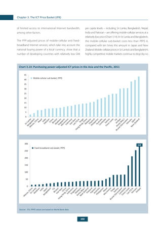 102
Chapter 3. The ICT Price Basket (IPB)
of limited access to international Internet bandwidth,
among other factors.
The PPP-adjusted prices of mobile-cellular and fixed-
broadband Internet services, which take into account the
national buying power of a local currency, show that a
number of developing countries with relatively low GNI
per capita levels – including Sri Lanka, Bangladesh, Nepal,
India and Pakistan – are offering mobile-cellular services at a
relatively low price (Chart 3.14). In Sri Lanka and Bangladesh,
the mobile-cellular sub-basket costs less than PPP$ 4,
compared with ten times this amount in Japan and New
Zealand.Mobile-cellularpricesinSriLanka’sandBangladesh’s
highly competitive mobile markets continue to drop (by no
	
Chart 3.14: Purchasing power-adjusted ICT prices in the Asia and the Pacific, 2011
Source: 	ITU. PPP$ values are based on World Bank data.
0
5
10
15
20
25
30
35
40
45
Mobile-cellular sub-basket, PPP$
SriLanka
Bangladesh
M
acao,ChinaNepal
IndiaPakistanChinaBhutanM
aldives
Singapore
M
icronesia
Indonesia
VietNam
Lao
P.D.R.
HongKong,China
Tonga
M
alaysiaThailand
Philippines
Cam
bodia
Australia
Sam
oa
Tim
or-Leste
FijiKorea(Rep.)
Kiribati
BruneiDarussalamVanuatuJapan
New
Zealand
0
50
100
150
200
250
300
Fixed-broadband sub-basket, PPP$
618
M
acao,ChinaSriLanka
M
aldives
IndiaJapan
Bangladesh
FijiBhutan
VietNam
China
HongKong,China
Indonesia
SingaporeM
alaysiaNew
Zealand
Korea(Rep.)
ThailandPakistanAustralia
Nepal
PhilippinesM
icronesiaTongaSam
oa
Cam
bodia
BruneiDarussalam
Tim
or-Leste
Lao
P.D.R.
VanuatuKiribati
 