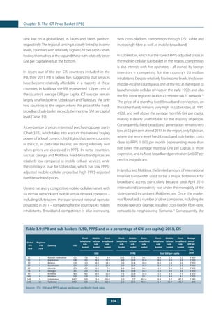 104
Chapter 3. The ICT Price Basket (IPB)
rank low on a global level, in 140th and 146th position,
respectively.The regional ranking is closely linked to income
levels, countries with relatively higher GNI per capita levels
findingthemselvesatthetopandthosewithrelativelylower
GNI per capita levels at the bottom.
In seven out of the ten CIS countries included in the
IPB, their 2011 IPB is below five, suggesting that services
have become relatively affordable in a majority of these
countries. In Moldova, the IPB represented 5.9 per cent of
the country’s average GNI per capita. ICT services remain
largely unaffordable in Uzbekistan and Tajikistan, the only
two countries in the region where the price of the fixed-
broadband sub-basket exceeds the monthly GNI per capital
level (Table 3.9).
A comparison of prices in terms of purchasing power parity
(Chart 3.15), which takes into account the national buying
power of a local currency, highlights that some countries
in the CIS, in particular Ukraine, are doing relatively well
when prices are expressed in PPP$. In some countries,
such as Georgia and Moldova, fixed-broadband prices are
relatively low compared to mobile-cellular services, while
the contrary is true for Uzbekistan, which has low PPP$-
adjusted mobile-cellular prices but high PPP$-adjusted
fixed-broadband prices.
Ukraine has a very competitive mobile-cellular market, with
six mobile network and mobile virtual network operators –
including Ukrtelecom, the state-owned national operator
privatized in 2011 – competing for the country’s 45 million
inhabitants. Broadband competition is also increasing,
with cross-platform competition through DSL, cable and
increasingly fibre as well as mobile-broadband.
In Uzbekistan, which has the lowest PPP$-adjusted prices in
the mobile-cellular sub-basket in the region, competition
is also intense, with five operators – all owned by foreign
investors  – competing for the country’s 28 million
inhabitants. Despite relatively low income levels, this lower-
middle-income country was one of the first in the region to
launch mobile-cellular services in the early 1990s and also
the first in the region to launch a commercial LTE network.76
The price of a monthly fixed-broadband connection, on
the other hand, remains very high in Uzbekistan, at PPP$
452.8, and well above the average monthly GNI per capita,
making it clearly unaffordable for the majority of people.
Consequently, fixed-broadband penetration remains very
low, at 0.5 per cent at end 2011. In the region, onlyTajikistan,
where the entry-level fixed-broadband sub-basket costs
close to PPP$ 1 000 per month (representing more than
five times the average monthly GNI per capita), is more
expensive, and its fixed-broadband penetration (at 0.07 per
cent) is insignificant.
In landlocked Moldova, the limited amount of international
Internet bandwidth used to be a major bottleneck for
broadband access, particularly because until April 2010
international connectivity was under the monopoly of the
state-owned incumbent Moldtelecom. Once the market
was liberalized, a number of other companies, including the
mobile operator Orange, installed cross-border fibre-optic
networks to neighbouring Romania.77
Consequently, the
	
Table 3.9: IPB and sub-baskets (USD, PPP$ and as a percentage of GNI per capita), 2011, CIS
Source: 	ITU. GNI and PPP$ values are based on World Bank data.
Global
IPB
rank
Regional
IPB
rank
Country IPB
Fixed-
telephone
sub-
basket
Mobile-
cellular
sub-
basket
Fixed-
broadband
sub-
basket
Fixed-
telephone
sub-
basket
Mobile-
cellular
sub-
basket
Fixed-
broadband
sub-
basket
Fixed-
telephone
sub-
basket
Mobile-
cellular
sub-
basket
Fixed-
broadband
sub-
basket
Average
annual
GNI per
capita,
USD,
2010USD PPP$ % of GNI per capita
31 1 Russian Federation 1.1 7.0 9.2 9.9 13.2 17.5 18.7 0.8 1.1 1.2 9’900
52 2 Azerbaijan 1.8 2.5 8.8 12.5 4.3 15.3 21.6 0.6 2.0 2.8 5’330
53 3 Belarus 1.9 1.3 8.8 18.1 3.2 21.4 43.8 0.3 1.8 3.6 5’950
57 4 Kazakhstan 2.0 2.7 12.2 23.9 3.7 16.3 31.9 0.4 1.9 3.8 7’590
62 5 Ukraine 2.3 2.9 6.5 7.6 6.6 14.5 16.9 1.2 2.6 3.0 3’000
76 6 Georgia 3.1 2.3 10.2 8.4 4.3 19.8 16.3 1.0 4.6 3.8 2’690
95 7 Armenia 4.3 4.2 8.8 21.0 7.5 15.8 37.6 1.6 3.3 7.9 3’200
105 8 Moldova 5.9 1.9 12.6 12.2 3.7 24.0 23.1 1.3 8.4 8.1 1’810
140 9 Uzbekistan 34.7 0.9 3.4 200.0 2.0 7.7 452.8 0.8 3.2 187.5 1’280
146 10 Tajikistan 38.0 0.9 8.5 362.5 2.5 22.5 963.5 1.4 12.7 543.7 800
 