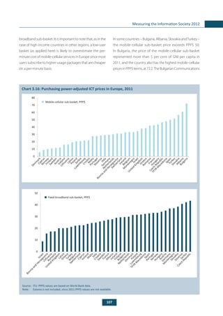 107
Measuring the Information Society 2012
broadband sub-basket. It is important to note that, as in the
case of high-income countries in other regions, a low-user
basket (as applied here) is likely to overestimate the per-
minute cost of mobile-cellular services in Europe since most
users subscribe to higher-usage packages that are cheaper
on a per-minute basis.
In some countries – Bulgaria, Albania, Slovakia andTurkey –
the mobile-cellular sub-basket price exceeds PPP$ 50.
In Bulgaria, the price of the mobile-cellular sub-basket
represented more than 5 per cent of GNI per capita in
2011, and the country also has the highest mobile-cellular
pricesinPPP$terms,at72.2.TheBulgarianCommunications
	
Chart 3.16: Purchasing power-adjusted ICT prices in Europe, 2011
Source: 	ITU. PPP$ values are based on World Bank data.
Note: 	 Estonia is not included, since 2011 PPP$ values are not available.
0
10
20
30
40
50
60
70
80
Mobile-cellular sub-basket, PPP$
Denm
arkCyprus
NorwayFinland
Sw
edenAustriaIceland
LithuaniaLatviaPolandSerbia
Luxem
bourgCroatiaM
alta
Portugal
SloveniaItaly
Germ
any
Netherlands
Bosniaand
Herzegovina
Sw
itzerlandIreland
Belgium
M
ontenegroIsrael
United
KingdomGreece
Rom
aniaFrance
Hungary
Czech
Republic
TFYR
M
acedoniaSpainTurkey
SlovakiaAlbania
Bulgaria
0
10
20
30
40
50
Fixed-broadband sub-basket, PPP$
Israel
Bosniaand
Herzegovina
Lithuania
Rom
ania
United
KingdomLatviaGreeceTurkey
Belgium
Sw
itzerlandCyprusIcelandM
altaItalyCroatia
Sw
edenFranceAlbaniaIrelandFinland
Bulgaria
Netherlands
Denm
arkPoland
Luxem
bourg
TFYR
M
acedoniaSpain
Portugal
Norway
HungaryAustria
Germ
any
M
ontenegro
Slovakia
SloveniaSerbia
Czech
Republic
 