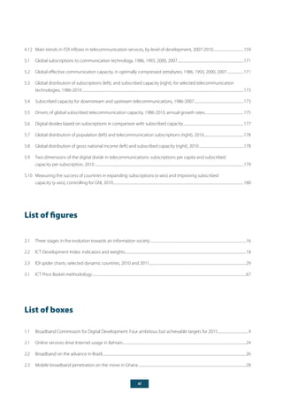 xi
4.12	 Main trends in FDI inflows in telecommunication services, by level of development, 2007-2010......................................159
5.1	 Global subscriptions to communication technology, 1986, 1993, 2000, 2007.................................................................................171
5.2	 Global effective communication capacity, in optimally compressed zettabytes, 1986, 1993, 2000, 2007.....................171
5.3	 Global distribution of subscriptions (left), and subscribed capacity (right), for selected telecommunication
technologies, 1986-2010....................................................................................................................................................................................................173
5.4	 Subscribed capacity for downstream and upstream telecommunications, 1986-2007.............................................................173
5.5	 Drivers of global subscribed telecommunication capacity, 1986-2010, annual growth rates................................................175
5.6	 Digital divides based on subscriptions in comparison with subscribed capacity..........................................................................177
5.7	 Global distribution of population (left) and telecommunication subscriptions (right), 2010.................................................178
5.8	 Global distribution of gross national income (left) and subscribed capacity (right), 2010.......................................................178
5.9	 Two dimensions of the digital divide in telecommunications: subscriptions per capita and subscribed
capacity per subscription, 2010.....................................................................................................................................................................................179
5.10	 Measuring the success of countries in expanding subscriptions (x-axis) and improving subscribed
capacity (y-axis), controlling for GNI, 2010...............................................................................................................................................................180
List of figures
2.1	 Three stages in the evolution towards an information society.....................................................................................................................16
2.2	 ICT Development Index: indicators and weights...................................................................................................................................................18
2.3	 IDI spider charts, selected dynamic countries, 2010 and 2011......................................................................................................................29
3.1	 ICT Price Basket methodology...........................................................................................................................................................................................67
List of boxes
1.1	 Broadband Commission for Digital Development: Four ambitious but achievable targets for 2015..................................... 9
2.1	 Online services drive Internet usage in Bahrain......................................................................................................................................................24
2.2	 Broadband on the advance in Brazil..............................................................................................................................................................................26
2.3	 Mobile-broadband penetration on the move in Ghana...................................................................................................................................28
 