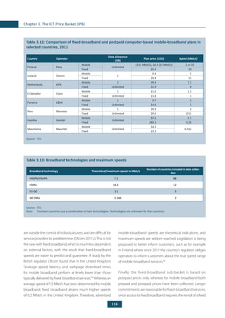 114
Chapter 3. The ICT Price Basket (IPB)
	
Table 3.12: Comparison of fixed-broadband and postpaid computer-based mobile-broadband plans in
selected countries, 2011
Country Operator
Data allowance
(GB)
Plan price (USD) Speed (Mbit/s)
Finland Elisa
Mobile
Unlimited
13 (1 Mbit/s), 18.3 (15 Mbit/s) 1 or 15
Fixed 35.4 10
Iceland Siminn
Mobile
1
8.9 5
Fixed 26.8 12
Netherlands KPN
Mobile 2 39.4 7.2
Fixed Unlimited 32.9 8
El Salvador Claro
Mobile 1 15.0 1.5
Fixed Unlimited 15.8 1
Panama C&W
Mobile 1 9.7 2
Fixed Unlimited 14.6 2
Peru Movistar
Mobile 1 20.9 3
Fixed Unlimited 29.6 0.51
Gambia Gamtel
Mobile
Unlimited
92.5 2.1
Fixed 280.3 0.26
Mauritania Mauritel
Mobile
Unlimited
54.3
0.512
Fixed 23.5
Source: 	ITU.
	
Table 3.13: Broadband technologies and maximum speeds
Source: 	ITU.
Note: 	 Fourteen countries use a combination of two technologies. Technologies are unknown for five countries.
Broadband technology Theoretical/maximum speed in Mbit/s
Number of countries included in data collec-
tion
HSDPA/HSUPA 7.2 88
HSPA+ 14.4 12
EV-DO 3.1 5
WCDMA 0.384 2
areoutsidethecontrolofindividualusers,andaredifficultfor
service providers to predetermine (Ofcom 2011c).This is not
thecasewithfixedbroadband,whichismuchlessdependent
on external factors, with the result that fixed-broadband
speeds are easier to predict and guarantee. A study by the
British regulator Ofcom found that in the United Kingdom
“average speed, latency and webpage download times
for mobile broadband perform at levels lower than those
typicallydeliveredbyfixed-broadbandservices.”95
Whereasan
average speed of 1.5 Mbit/s has been determined for mobile
broadband, fixed broadband attains much higher speeds
of 6.2 Mbit/s in the United Kingdom. Therefore, advertised
mobile-broadband speeds are theoretical indications, and
maximum speeds are seldom reached. Legislation is being
proposed to better inform customers, such as for example
in Finland where since 2011 the country’s regulator obliges
operators to inform customers about the true speed range
of mobile-broadband services.96
Finally, the fixed-broadband sub-basket is based on
postpaid prices only, whereas for mobile broadband both
prepaid and postpaid prices have been collected. Longer
commitments are reasonable for fixed-broadband services,
since access to fixed broadband requires the rental of a fixed
 