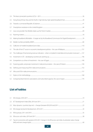 xii
2.4	 The least connected countries (LCCs) – 2011...........................................................................................................................................................36
2.5	 Hong Kong (China): Asia and the Pacific’s high-density, high-speed broadband hub...................................................................39
2.6	 Towards a connected Republic of Lebanon..............................................................................................................................................................41
2.7	 Smartphone revolution in the United Kingdom....................................................................................................................................................44
3.1	 Low-cost provider Free Mobile shakes up the French market.......................................................................................................................69
3.2	 Roaming matters........................................................................................................................................................................................................................70
3.3	 Making broadband affordable – A target set by the Broadband Commission for Digital Development...........................74
3.4	 Mobile number portability (MNP)....................................................................................................................................................................................84
3.5	 Collection of mobile-broadband price data..........................................................................................................................................................110
4.1	 The role of the ICT sector in economic development policies – the case of Malaysia................................................................131
4.2	 The challenge of harmonizing revenue indicators – what is included in total telecommunication revenues?.........137
4.3	 Investment in LTE – developing countries are catching up.........................................................................................................................146
4.4	 Competition as a driver of investment – the case of Egypt..........................................................................................................................149
4.5	 Fostering public and private investment in telecommunication – the case of Finland.............................................................149
4.6	 Defining and measuring FDI in telecommunications......................................................................................................................................153
4.7	 Africa and FDI in telecommunications......................................................................................................................................................................157
5.1	 Notes on the methodology..............................................................................................................................................................................................168
5.2	 Comparing fixed Internet subscriptions and subscribed capacity: the case of Japan................................................................174
List of tables
2.1	 IDI changes, 2010-2011..........................................................................................................................................................................................................19
2.2	 ICT Development Index (IDI), 2010 and 2011...........................................................................................................................................................21
2.3	 Most dynamic countries (top ten) – changes between IDI 2010 and 2011..........................................................................................23
2.4	 IDI changes by level of development, 2010-2011.................................................................................................................................................34
2.5	 IDI by groups, 2011 and 2010.............................................................................................................................................................................................35
2.6	 IDI access sub-index, 2010 and 2011.............................................................................................................................................................................38
2.7	 Top ten economies with greatest 2010-2011 change in the IDI access sub-index, by absolute value change
(left) and rank change (right)..............................................................................................................................................................................................40
 