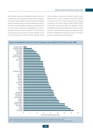 129
Measuring the Information Society 2012
from less than 1 per cent in Mongolia to above 14 per cent
in Israel (Chart 4.1). It represents a higher share of business-
sector gross value added in countries that have relatively
largeICTmanufacturingorcomputer-relatedservicesectors.
For instance, Finland, Ireland and Israel are small countries
that have taken advantage of globalization in order to
develop innovative export-based ICT manufacturing
and computer service sectors. Concrete examples of this
ICT-led development include Finland’s flagship mobile
	
Chart 4.1: Contribution of the ICT sector to total gross value added of the business sector, 2008
Source:	 OECD and UNCTAD, except for Brazil (Porcaro and Jorge, 2011) and India (Malik and Mundhe, 2011).
Note:	 Business-sector gross value added refers to the portion of gross value added that is attributable to the private sector.
0 2 4 6 8 10 12 14 16
Israel (2009)
Finland
Ireland
Korea (Rep.)
Malaysia (2007)
Uruguay (2007)
Sweden
Hungary
United Kingdom
United States
Czech Republic
Netherlands
Japan
Norway
Denmark
France
Slovakia
India (2007)
Portugal
Belgium
Germany
Mauritius
Australia
Spain
Kazakhstan (2006)
Italy
Greece
Austria
Canada
Iceland
Poland
Brazil (2007)
Mexico
Russian Federation
Hong Kong, China
Cuba (2007)
Switzerland
Croatia (2007)
Azerbaijan (2006)
Mongolia (2007)
% business sector gross value added
communication manufacturer, Nokia; Ireland’s hub of
software and IT service companies, which has attracted
investment from the major multinational software
companies;9
and Israel’s high-tech R&D facilities (OECD,
2010a; Roper and Grimes, 2005). The Republic of Korea
and Malaysia are among the well-known Asian economies
where ICT manufacturing has played an important role in
economic development, becoming a driver of economic
growth in periods of economic recession.10
 