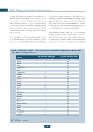 132
Chapter 4. Revenue and investment in telecommunications
90 per cent of total telecommunication employees are in
informal employment (Nzépa, Tankeu and Esse, 2011).14
The key role of informal employment in Cameroon’s
telecommunication sector suggests that other African
countries may be in the same situation. This highlights the
importance of assessing the economic contribution of the
informal telecommunication sector in countries where it
may be relevant.
A common feature of ICT services is that they have shown
to be relatively resilient to economic downturns (Nzépa,
Tankeu and Esse, 2011; OECD, 2010a; Porcaro and Jorge,
	
Table 4.2: Contribution of the ICT sector to total value added and total employment in the business
sector, 2008 or latest available year
Economy
% ICT sector value added to total
business-sector value added
% ICT sector employment to total
business-sector employment
Australia 6.7 4.7
Austria 5.9 4.9
Belgium 7.1 5.0
Brazil† 5.0 2.1
Hong Kong, China 4.7 3.1
Croatia† 3.0 1.9
Cuba† 4.1 2.7
Czech Republic 9.0 5.8
Denmark 8.1 7.0
Finland 13.9 9.3
France 7.8 6.3
Germany 7.1 5.2
Greece 6.2 3.5
Hungary 9.9 7.7
Ireland 13.0 7.5
Israel# 14.7 8.5
Italy 6.3 5.3
Japan 8.8 7.5
Korea (Rep.) 12.2 6.1
Malaysia† 12.1 7.1
Mauritius 6.9 5.6
Mexico 5.0 2.2
Netherlands 8.8 6.5
Norway 8.2 6.2
Russian Federation 4.9 4.6
Slovakia 7.5 5.9
Spain 6.4 3.6
Sweden 10.4 8.4
United Kingdom 9.6 6.1
United States 9.0 4.0
Uruguay† 10.5 2.9
Source: 	UNCTAD.
Note: 	 † 2007 data. # 2009 data.
2011). This has not been the case for ICT manufacturing,
whoseproductsaremuchmoretradedthanservicesandare
exposedtodownturnsinthegeneraleconomicclimate.This
holds particularly true in specialized exporting countries,
such as Japan, the Republic of Korea, China (OECD, 2010a)
and Malaysia (Ramasamy and Ponnudurai, 2011).
Another general feature of the ICT sector is that it displays
a high labour productivity, as shown by the fact that its
share of total business-sector value added is higher than
its percentage of total employment in the business sector
(Table 4.2). This is true for developed and developing
 