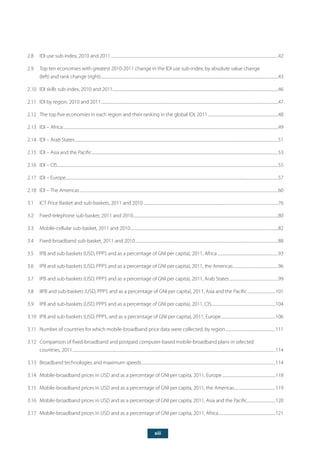 xiii
2.8	 IDI use sub-index, 2010 and 2011....................................................................................................................................................................................42
2.9	 Top ten economies with greatest 2010-2011 change in the IDI use sub-index, by absolute value change
(left) and rank change (right)..............................................................................................................................................................................................43
2.10	 IDI skills sub-index, 2010 and 2011.................................................................................................................................................................................46
2.11	 IDI by region, 2010 and 2011..............................................................................................................................................................................................47
2.12	 The top five economies in each region and their ranking in the global IDI, 2011............................................................................48
2.13	 IDI – Africa.......................................................................................................................................................................................................................................49
2.14	 IDI – Arab States..........................................................................................................................................................................................................................51
2.15	 IDI – Asia and the Pacific........................................................................................................................................................................................................53
2.16	 IDI – CIS.............................................................................................................................................................................................................................................55
2.17	 IDI – Europe....................................................................................................................................................................................................................................57
2.18	 IDI – The Americas.....................................................................................................................................................................................................................60
3.1	 ICT Price Basket and sub-baskets, 2011 and 2010.................................................................................................................................................76
3.2	 Fixed-telephone sub-basket, 2011 and 2010............................................................................................................................................................80
3.3	 Mobile-cellular sub-basket, 2011 and 2010...............................................................................................................................................................82
3.4	 Fixed-broadband sub-basket, 2011 and 2010..........................................................................................................................................................88
3.5	 IPB and sub-baskets (USD, PPP$ and as a percentage of GNI per capita), 2011, Africa..................................................................93
3.6	 IPB and sub-baskets (USD, PPP$ and as a percentage of GNI per capita), 2011, the Americas.................................................96
3.7	 IPB and sub-baskets (USD, PPP$ and as a percentage of GNI per capita), 2011, Arab States.....................................................99
3.8	 IIPB and sub-baskets (USD, PPP$ and as a percentage of GNI per capita), 2011, Asia and the Pacific...............................101
3.9	 IPB and sub-baskets (USD, PPP$ and as a percentage of GNI per capita), 2011, CIS.....................................................................104
3.10	 IPB and sub-baskets (USD, PPP$, and as a percentage of GNI per capita), 2011, Europe...........................................................106
3.11	 Number of countries for which mobile-broadband price data were collected, by region......................................................111
3.12	 Comparison of fixed-broadband and postpaid computer-based mobile-broadband plans in selected
countries, 2011..........................................................................................................................................................................................................................114
3.13	 Broadband technologies and maximum speeds................................................................................................................................................114
3.14	 Mobile-broadband prices in USD and as a percentage of GNI per capita, 2011, Europe..........................................................118
3.15	 Mobile-broadband prices in USD and as a percentage of GNI per capita, 2011, the Americas............................................119
3.16	 Mobile-broadband prices in USD and as a percentage of GNI per capita, 2011, Asia and the Pacific...............................120
3.17	 Mobile-broadband prices in USD and as a percentage of GNI per capita, 2011, Africa..............................................................121
 