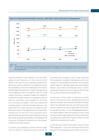 135
Measuring the Information Society 2012
	
Chart 4.4: Total telecommunication revenues, 2007-2010, world and by level of development
Source:	 ITU.
Note: 	 ‘World’ includes 55 countries accounting for 92 per cent of world GDP. ‘Developed’ includes 28 developed countries accounting for 98
per cent of total GDP in the developed world. ‘Developing’ includes 27 developing countries accounting for 79 per cent of total GDP in
the developing world.
BillionUSD
1'454
1'580
1'505
1'543
1'060
1'115
1'058 1'063
394
465 447 480
0
200
400
600
800
1'000
1'200
1'400
1'600
1'800
2007 2008 2009 2010
World
Developed
Developing
reaching saturation in some segments, such as mobile-
cellular services. Moreover, as in other countries where
uptake of new data services is spreading, operators face
the revenue pressure exerted by new applications which
are cannibalizing some of the traditional revenue streams
(e.g.WhatsApp as opposed to sms; Skype orVonage instead
of fixed-telephone calls). This, together with the overall
context of economic contraction, explains the stagnation
of telecommunication revenues in developed countries.
There are nevertheless some exceptions to this trend,
such as Canada and Sweden, which have experienced
sustained growth in telecommunication revenues in the
period 2007-2010. These countries are among the most
advanced in terms of the deployment of next-generation
networks (e.g. LTE and FTTH in the access part), which
generate revenue growth from advanced data services and
also savings in operating expenditure. This highlights the
importance of broadband development for future growth
in telecommunication revenues.
In contrast, most developing countries still have ample
room for growth in telecommunication revenues by
extending service coverage to reach a larger proportion
of the population. Examples of developing countries with
sustained and strong telecommunication revenue growth
include Argentina, Colombia, Egypt, India, Kenya, Nigeria,
Pakistan, Saudi Arabia and Venezuela. These countries
experienced a telecommunication revenue CAGR of more
than 10 per cent during the period 2007-2010.
An indication of the weight of telecommunication
services in the total economy is obtained from the ratio of
telecommunicationsectorrevenuestototalGDP.Theresults
need to be interpreted with care, since the truly accurate
measure would be the ratio of value added of the sector
to total GDP, but there is a lack of disaggregated data on
the valued added of telecommunication services. Using
revenues instead of value added of the sector overestimates
its contribution to GDP, and the figures in Chart 4.5 should
therefore be interpreted with caution.
In 2010, the ratio of telecommunication revenues to total
GDP ranged from 1.3 per cent in Norway to 10 per cent in
Senegal. In most developed countries, telecommunication
 