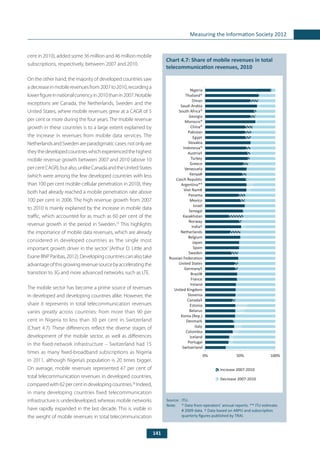 141
Measuring the Information Society 2012
	
Chart 4.7: Share of mobile revenues in total
telecommunication revenues, 2010
Source: 	ITU.
Note: 	 * Data from operators’ annual reports. ** ITU estimate.
# 2009 data. † Data based on ARPU and subscription
quarterly figures published by TRAI.
cent in 2010), added some 36 million and 46 million mobile
subscriptions, respectively, between 2007 and 2010.
On the other hand, the majority of developed countries saw
adecreaseinmobilerevenuesfrom2007to2010,recordinga
lowerfigureinnationalcurrencyin2010thanin2007.Notable
exceptions are Canada, the Netherlands, Sweden and the
United States, where mobile revenues grew at a CAGR of 5
per cent or more during the four years. The mobile revenue
growth in these countries is to a large extent explained by
the increase in revenues from mobile data services. The
NetherlandsandSwedenareparadigmaticcases:notonlyare
theythedevelopedcountrieswhichexperiencedthehighest
mobile revenue growth between 2007 and 2010 (above 10
percentCAGR),butalso,unlikeCanadaandtheUnitedStates
(which were among the few developed countries with less
than 100 per cent mobile-cellular penetration in 2010), they
both had already reached a mobile penetration rate above
100 per cent in 2006. The high revenue growth from 2007
to 2010 is mainly explained by the increase in mobile data
traffic, which accounted for as much as 60 per cent of the
revenue growth in the period in Sweden.25
This highlights
the importance of mobile data revenues, which are already
considered in developed countries as ‘the single most
important growth driver in the sector’ (Arthur D. Little and
ExaneBNPParibas,2012).Developingcountriescanalsotake
advantageofthisgrowingrevenuesourcebyacceleratingthe
transition to 3G and more advanced networks, such as LTE.
The mobile sector has become a prime source of revenues
in developed and developing countries alike. However, the
share it represents in total telecommunication revenues
varies greatly across countries: from more than 90 per
cent in Nigeria to less than 30 per cent in Switzerland
(Chart 4.7). These differences reflect the diverse stages of
development of the mobile sector, as well as differences
in the fixed-network infrastructure – Switzerland had 15
times as many fixed-broadband subscriptions as Nigeria
in 2011, although Nigeria’s population is 20 times bigger.
On average, mobile revenues represented 47 per cent of
total telecommunication revenues in developed countries,
comparedwith62percentindevelopingcountries.26
Indeed,
in many developing countries fixed telecommunication
infrastructure is underdeveloped, whereas mobile networks
have rapidly expanded in the last decade. This is visible in
the weight of mobile revenues in total telecommunication
0% 50% 100%
Switzerland
Portugal
Iceland
Colombia
Italy
Denmark
Korea (Rep.)
Belarus
Estonia
Canada‡
Slovenia
United Kingdom
Ireland
France
Brazil#
Germany‡
United States
Russian Federation
Sweden
Spain
Japan
Belgium
Netherlands
India†
Norway
Kazakhstan
Senegal
Israel
Mexico
Panama
Viet Nam#
Argentina**
Czech Republic
Kenya#
Venezuela
Greece
Turkey
Austria‡
Indonesia*
Slovakia
Egypt
Pakistan
China*
Morocco*
Georgia
South Africa*
Saudi Arabia
Oman
Thailand*
Nigeria
Increase 2007-2010
Decrease 2007-2010
 