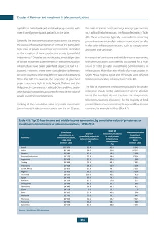 156
Chapter 4. Revenue and investment in telecommunications
capital from both developed and developing countries, with
more than 40 per cent participation from the latter.
Generally, the telecommunication sector stands out among
the various infrastructure sectors in terms of the particularly
high share of private investment commitments dedicated
to the creation of new productive assets (greenfield
investments).57
Overthelasttwodecades,almost60percent
of private investment commitments in telecommunication
infrastructure have been greenfield projects (Chart 4.11
bottom). However, there were considerable differences
between countries, reflecting different policies for attracting
FDI in this field. For example, the proportion of greenfield
projects was very high in India, Nigeria, Thailand and the
Philippines.IncountriessuchasBrazil,ChinaandPeru,onthe
other hand, privatizations accounted for most of the value of
private investment commitments.
Looking at the cumulative value of private investment
commitments in telecommunications over the last 20 years,
the main recipients have been large emerging economies
suchasBrazil,India,MexicoandtheRussianFederation(Table
4.8). These economies typically succeeded in attracting
privateinvestmentnotonlyintelecommunications,butalso
in the other infrastructure sectors, such as transportation
and water and sanitation.
In many other low-income and middle-income economies,
telecommunications consistently accounted for a high
share of total private investment commitments in
infrastructure. More than two-thirds of private projects in
South Africa, Nigeria, Egypt and Venezuela were devoted
to telecommunication infrastructure (Table 4.8).
The role of investment in telecommunications for smaller
economies should not be understated. Even if in absolute
terms the numbers do not capture the imagination,
telecommunications accounted for the majority of total
private infrastructure commitments in several low-income
countries, for example in Africa (Box 4.7).
	
Table 4.8: Top 20 low-income and middle-income economies, by cumulative value of private-sector
investment commitments in telecommunications, 1990-2010
Economy
Cumulative
commitments in
telecommunications,
1990-2010
(million USD)
Share of
greenfield projects in
telecommunications
(%)
Share of
telecommunications
in total private
infrastructure
commitments
(%)
Telecommunication
investment
commitments,
2010
(million USD)
Brazil 127’876 25.8 42.9 8’942
India 81’196 96.0 31.8 20’335
Mexico 61’646 42.6 58.9 3’668
Russian Federation 59’121 71.3 54.4 6’314
Argentina 31’608 37.1 37.6 960
Turkey 29’884 59.5 48.3 1’683
Indonesia 27’913 38.2 55.9 1’108
South Africa 25’855 57.8 79.1 2’101
Nigeria 21’403 96.5 80.5 3’036
Thailand 16’650 100.0 41.5 420
Egypt 16’363 65.0 78.2 2’113
Pakistan 16’258 67.5 57.0 271
Philippines 16’099 94.3 30.2 995
Venezuela 14’942 36.4 96.2 423
China 14’518 0.0 12.7 0
Peru 11’852 23.8 46.6 548
Malaysia 11’791 73.0 22.1 947
Morocco 11’053 32.1 53.2 1’124
Romania 10’981 69.2 58.1 680
Colombia 10’658 83.0 38.0 1’053
Source: 	World Bank PPI database.
 