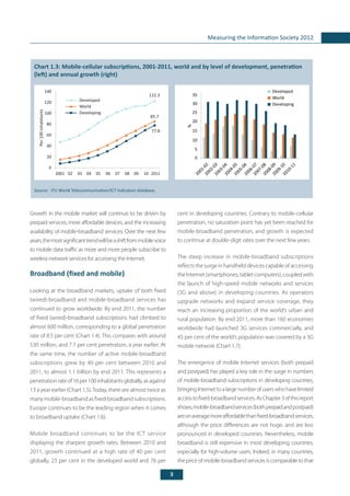 3
Measuring the Information Society 2012
cent in developing countries. Contrary to mobile-cellular
penetration, no saturation point has yet been reached for
mobile-broadband penetration, and growth is expected
to continue at double-digit rates over the next few years.
The steep increase in mobile-broadband subscriptions
reflects the surge in handheld devices capable of accessing
the Internet (smartphones, tablet computers), coupled with
the launch of high-speed mobile networks and services
(3G and above) in developing countries. As operators
upgrade networks and expand service coverage, they
reach an increasing proportion of the world’s urban and
rural population. By end 2011, more than 160 economies
worldwide had launched 3G services commercially, and
45 per cent of the world’s population was covered by a 3G
mobile network (Chart 1.7).
The emergence of mobile Internet services (both prepaid
and postpaid) has played a key role in the surge in numbers
of mobile-broadband subscriptions in developing countries,
bringingInternettoalargenumberofuserswhohavelimited
accesstofixed-broadbandservices.AsChapter3ofthisreport
shows,mobile-broadbandservices(bothprepaidandpostpaid)
areonaveragemoreaffordablethanfixed-broadbandservices,
although the price differences are not huge, and are less
pronounced in developed countries. Nevertheless, mobile
broadband is still expensive in most developing countries,
especially for high-volume users. Indeed, in many countries,
the price of mobile-broadband services is comparable to that
Growth in the mobile market will continue to be driven by
prepaid services, more affordable devices, and the increasing
availability of mobile-broadband services. Over the next few
years,themostsignificanttrendwillbeashiftfrommobilevoice
to mobile data traffic as more and more people subscribe to
wireless-network services for accessing the Internet.
Broadband (fixed and mobile)
Looking at the broadband markets, uptake of both fixed
(wired)-broadband and mobile-broadband services has
continued to grow worldwide. By end 2011, the number
of fixed (wired)-broadband subscriptions had climbed to
almost 600 million, corresponding to a global penetration
rate of 8.5 per cent (Chart 1.4). This compares with around
530 million, and 7.7 per cent penetration, a year earlier. At
the same time, the number of active mobile-broadband
subscriptions grew by 40 per cent between 2010 and
2011, to almost 1.1 billion by end 2011. This represents a
penetrationrateof16per100inhabitantsglobally,asagainst
13 a year earlier (Chart 1.5).Today, there are almost twice as
many mobile-broadband as fixed-broadband subscriptions.
Europe continues to be the leading region when it comes
to broadband uptake (Chart 1.6).
Mobile broadband continues to be the ICT service
displaying the sharpest growth rates. Between 2010 and
2011, growth continued at a high rate of 40 per cent
globally, 23 per cent in the developed world and 76 per
Chart 1.3: Mobile-cellular subscriptions, 2001-2011, world and by level of development, penetration
(left) and annual growth (right)
Source:	 ITU World Telecommunication/ICT Indicators database.
122.3
85.7
77.8
0
20
40
60
80
100
120
140
2001 02 03 04 05 06 07 08 09 10 2011
Developed
World
Developing
Per100inhabitants
0
5
10
15
20
25
30
35
Developed
World
Developing
%
2001-022002-032003-042004-052005-062006-072007-082008-092009-102010-11
 