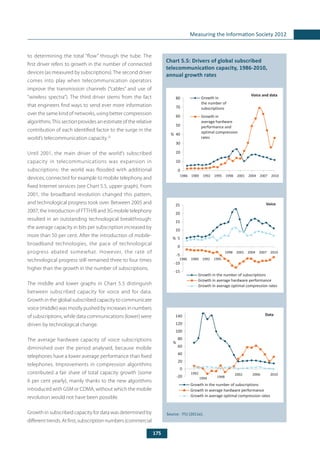 175
Measuring the Information Society 2012
to determining the total “flow” through the tube. The
first driver refers to growth in the number of connected
devices (as measured by subscriptions).The second driver
comes into play when telecommunication operators
improve the transmission channels (“cables” and use of
“wireless spectra”). The third driver stems from the fact
that engineers find ways to send ever more information
over the same kind of networks, using better compression
algorithms.This section provides an estimate of the relative
contribution of each identified factor to the surge in the
world’s telecommunication capacity.25
Until 2001, the main driver of the world’s subscribed
capacity in telecommunications was expansion in
subscriptions: the world was flooded with additional
devices, connected for example to mobile telephony and
fixed Internet services (see Chart 5.5, upper graph). From
2001, the broadband revolution changed this pattern,
and technological progress took over. Between 2005 and
2007, the introduction of FTTH/B and 3G mobile telephony
resulted in an outstanding technological breakthrough:
the average capacity in bits per subscription increased by
more than 50 per cent. After the introduction of mobile-
broadband technologies, the pace of technological
progress abated somewhat. However, the rate of
technological progress still remained three to four times
higher than the growth in the number of subscriptions.
The middle and lower graphs in Chart 5.5 distinguish
between subscribed capacity for voice and for data.
Growth in the global subscribed capacity to communicate
voice (middle) was mostly pushed by increases in numbers
of subscriptions, while data communications (lower) were
driven by technological change.
The average hardware capacity of voice subscriptions
diminished over the period analysed, because mobile
telephones have a lower average performance than fixed
telephones. Improvements in compression algorithms
contributed a fair share of total capacity growth (some
6 per cent yearly), mainly thanks to the new algorithms
introduced with GSM or CDMA, without which the mobile
revolution would not have been possible.
Growth in subscribed capacity for data was determined by
different trends. At first, subscription numbers (commercial
	
Chart 5.5: Drivers of global subscribed
telecommunication capacity, 1986-2010,
annual growth rates
Source: 	ITU (2011e).
0
10
20
30
40
50
60
70
80
1986 1989 1992 1995 1998 2001 2004 2007 2010
Growth in
the number of
subscriptions
Growth in
average hardware
performance and
optimal compression
rates
%
Voice and data
-15
-10
-5
0
5
10
15
20
25
1986 1989 1992 1995
1998 2001 2004 2007 2010
Growth in the number of subscriptions
Growth in average hardware performance
Growth in average optimal compression rates
%
Voice
-20
0
20
40
60
80
100
120
140
1992
1994 1998
2002 2006 2010
Growth in the number of subscriptions
Growth in average hardware performance
Growth in average optimal compression rates
%
Data
 